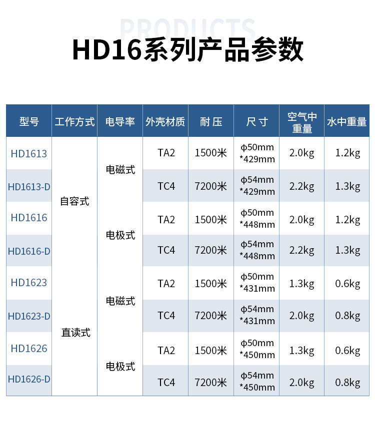 温盐深仪_08