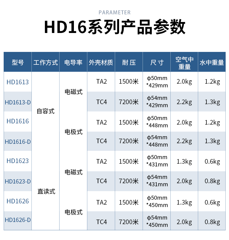 详情10_08